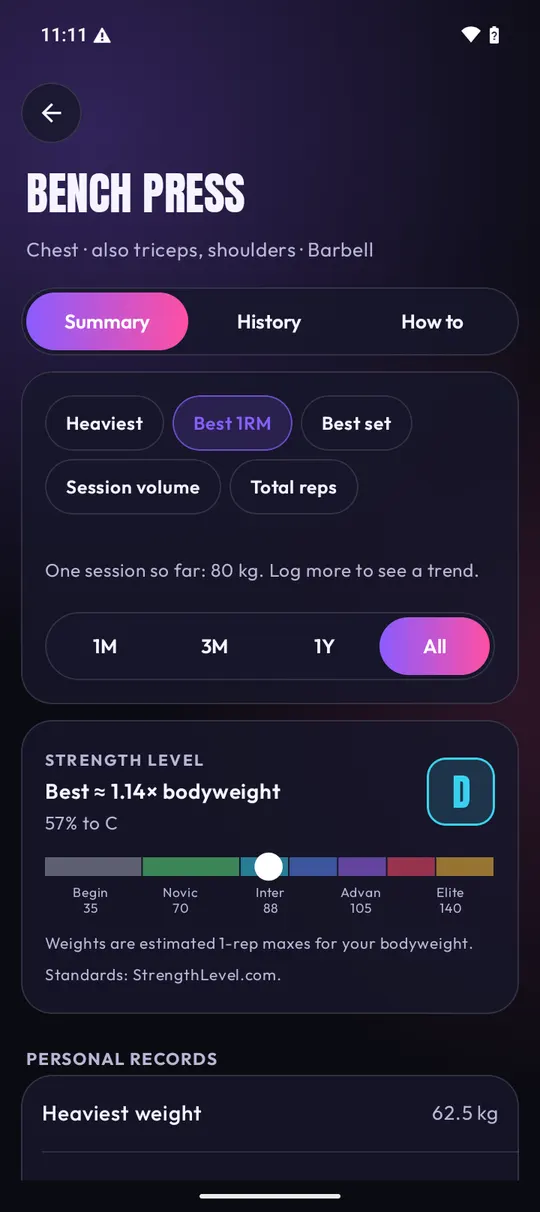 Exercise page with strength level