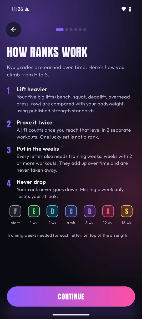 How ranks work: F to S